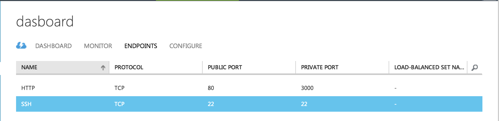 Dashboard Endpoints